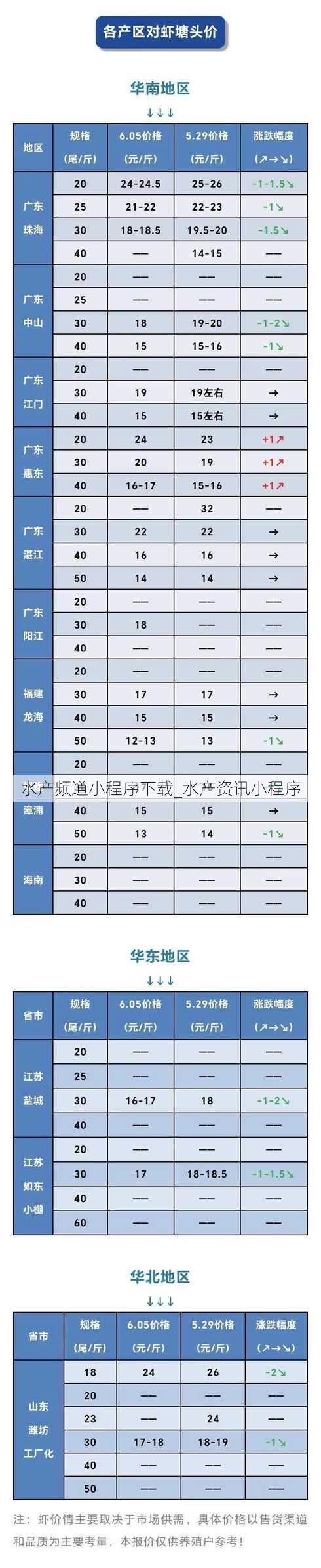 水产频道小程序下载_水产资讯小程序