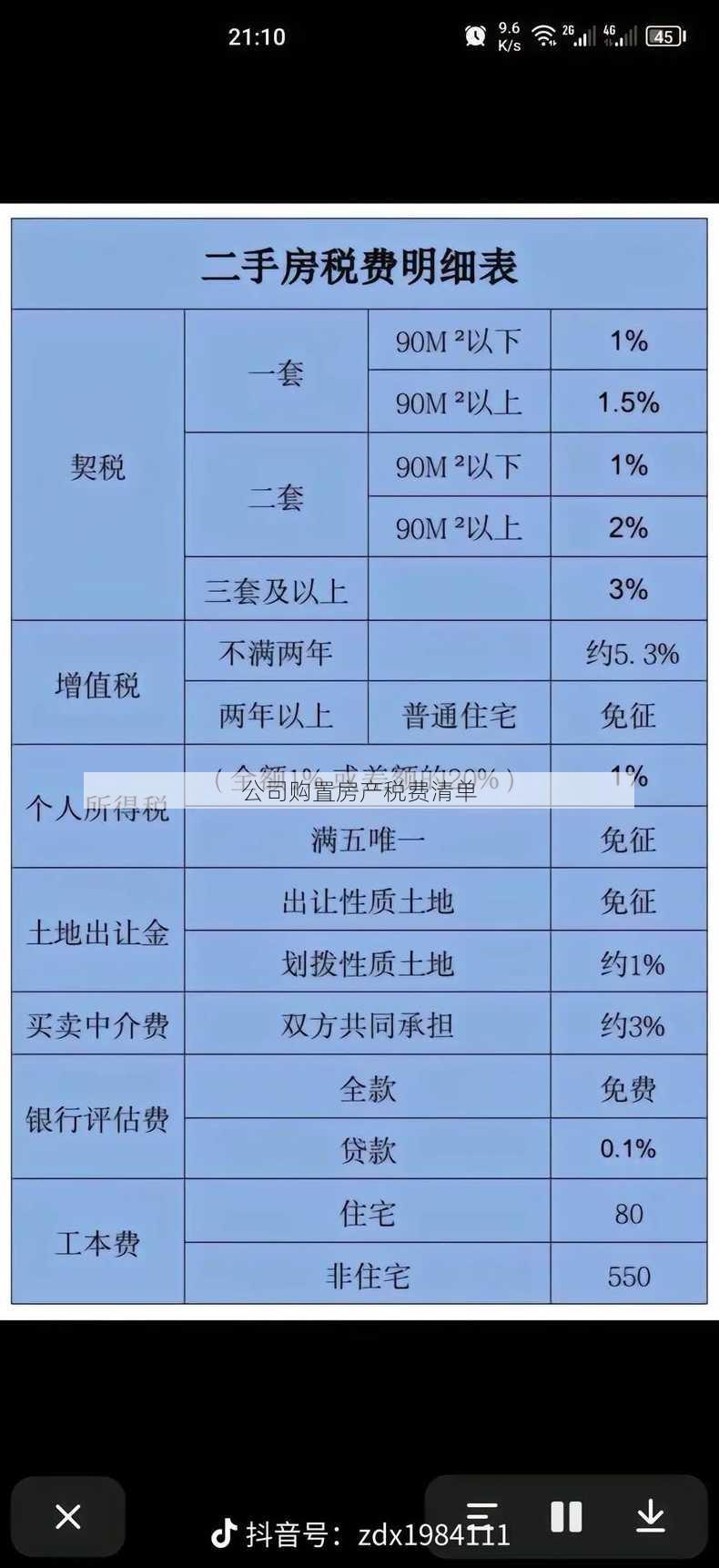 公司购置房产税费清单