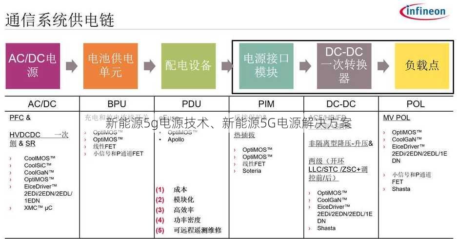 新能源5g电源技术、新能源5G电源解决方案