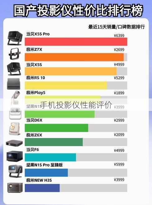 手机投影仪性能评价