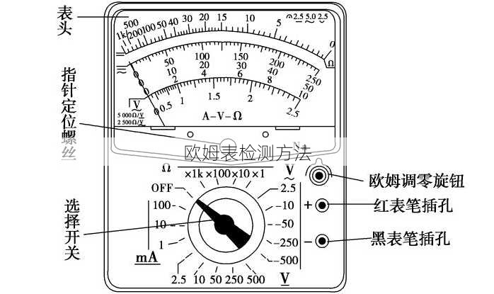 欧姆表检测方法