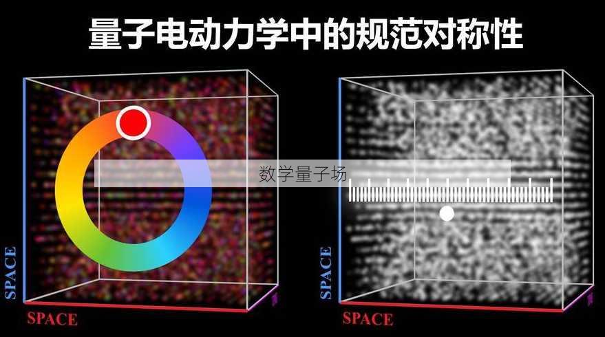 数学量子场