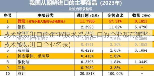 技术贸易进口的企业(技术贸易进口的企业都有哪些：技术贸易进口企业名录)