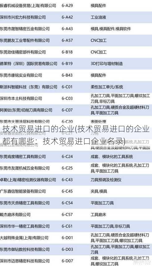 技术贸易进口的企业(技术贸易进口的企业都有哪些：技术贸易进口企业名录)