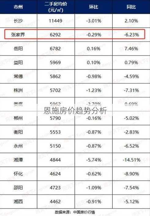 恩施房价趋势分析