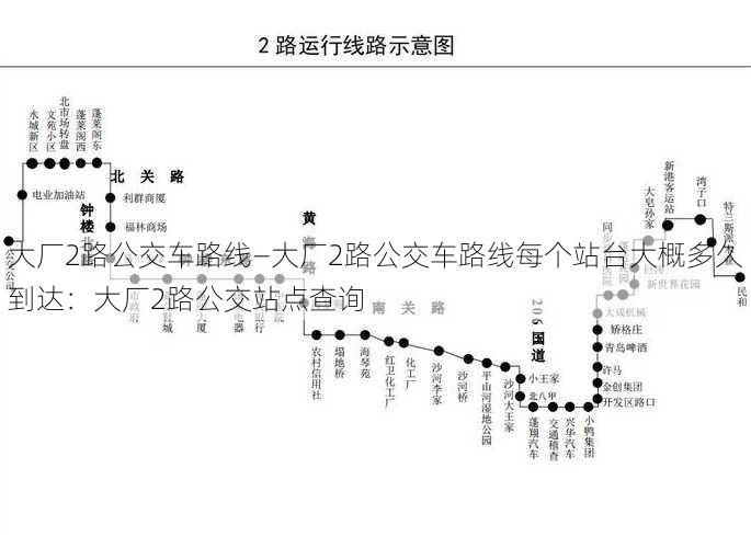 大厂2路公交车路线—大厂2路公交车路线每个站台大概多久到达：大厂2路公交站点查询