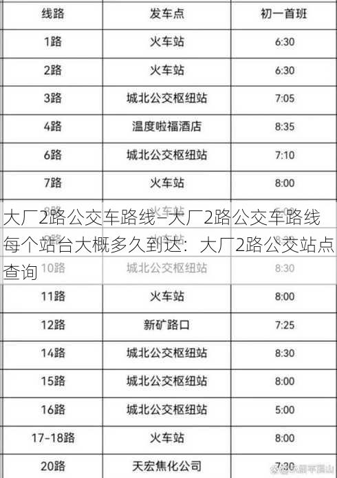 大厂2路公交车路线—大厂2路公交车路线每个站台大概多久到达：大厂2路公交站点查询