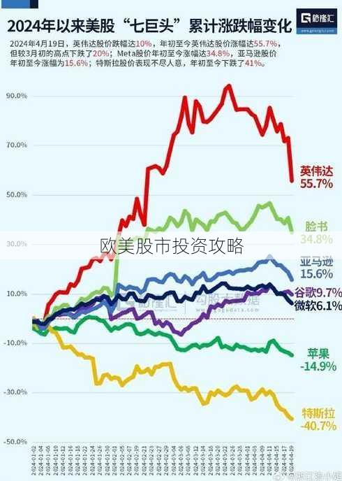 欧美股市投资攻略