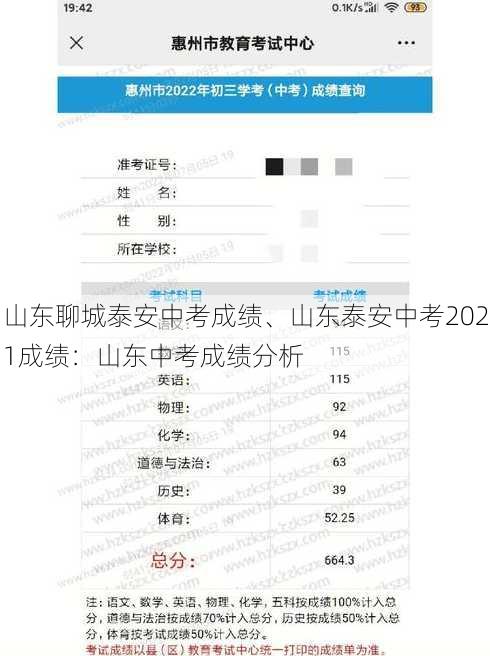 山东聊城泰安中考成绩、山东泰安中考2021成绩：山东中考成绩分析