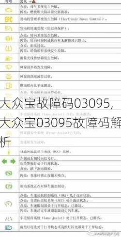 大众宝故障码03095,大众宝03095故障码解析