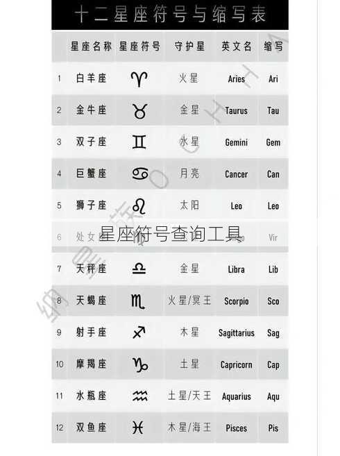 星座符号查询工具