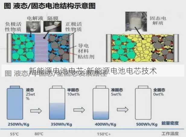 新能源电池电芯;新能源电池电芯技术