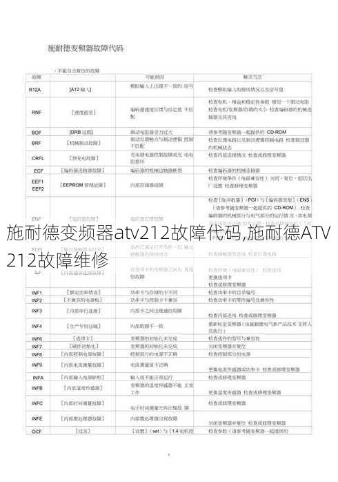 施耐德变频器atv212故障代码,施耐德ATV212故障维修