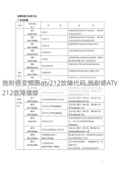 施耐德变频器atv212故障代码,施耐德ATV212故障维修