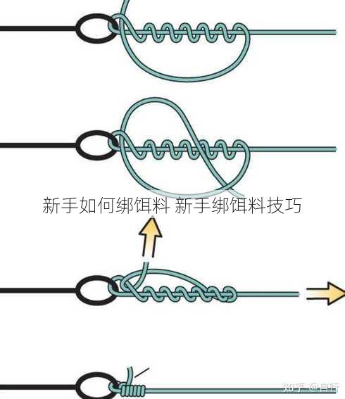 新手如何绑饵料 新手绑饵料技巧