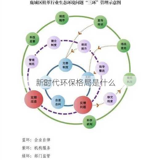 新时代环保格局是什么