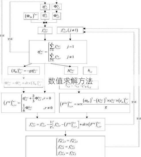 数值求解方法