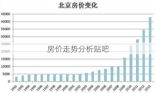 房价走势分析贴吧