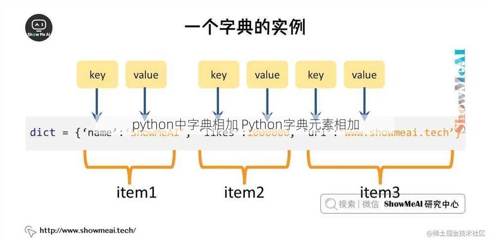 python中字典相加 Python字典元素相加