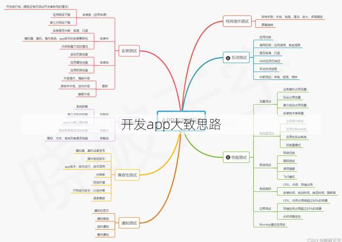 开发app大致思路