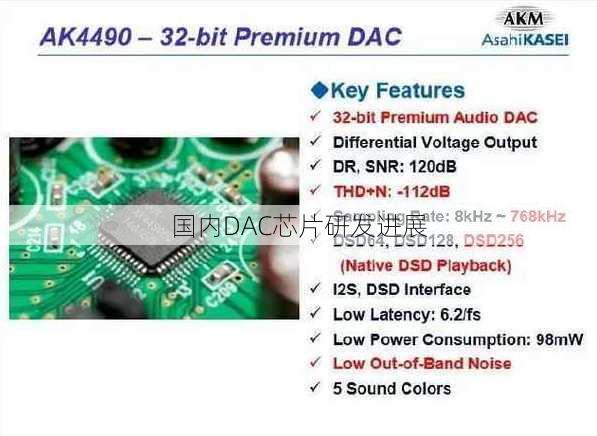 国内DAC芯片研发进展