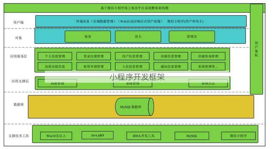 小程序开发框架