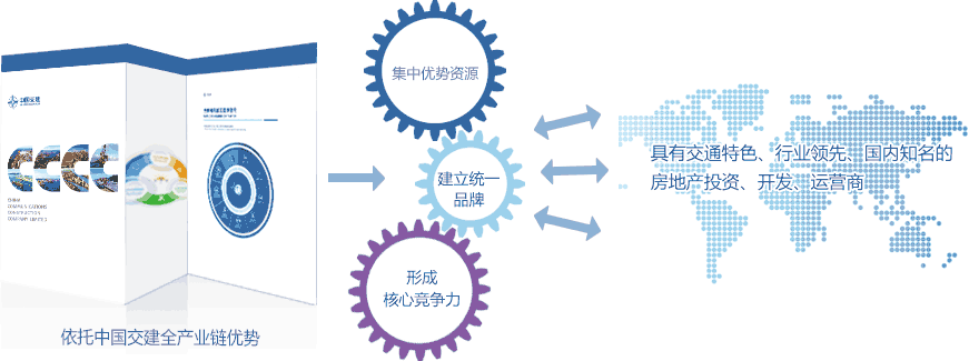 房地产市场动态分析