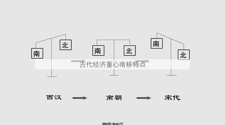 古代经济重心南移特点