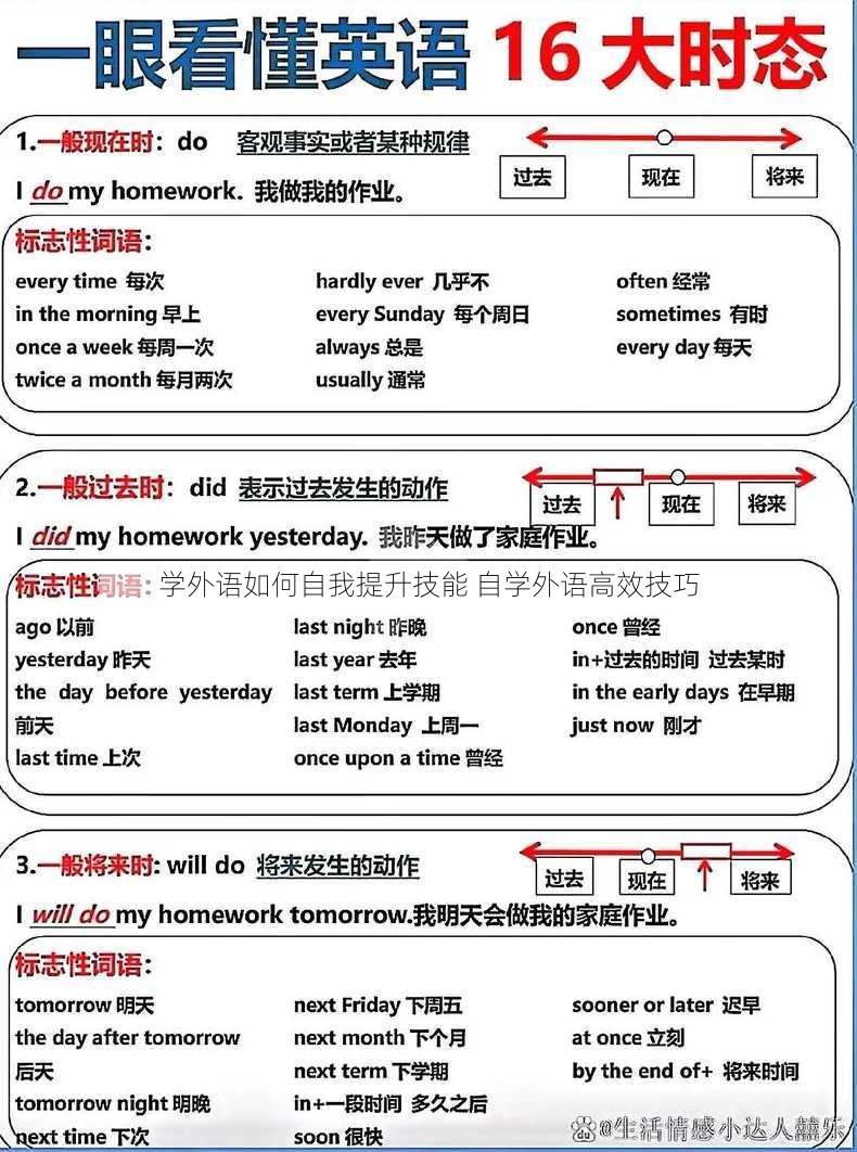 学外语如何自我提升技能 自学外语高效技巧