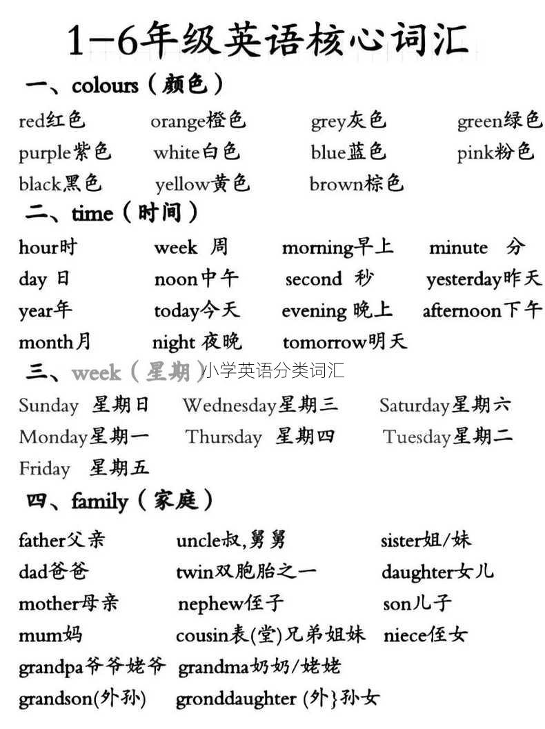 小学英语分类词汇