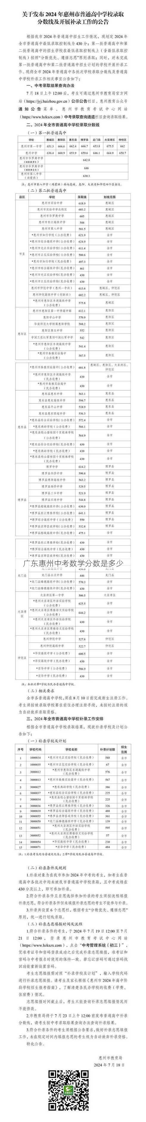 广东惠州中考数学分数是多少