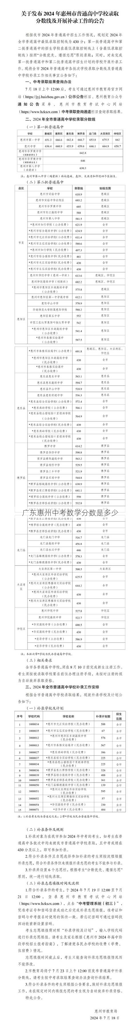 广东惠州中考数学分数是多少