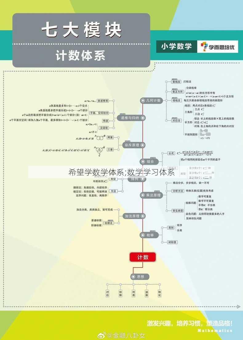 希望学数学体系;数学学习体系