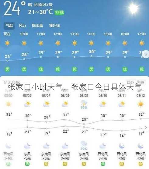 张家口小时天气、张家口今日具体天气