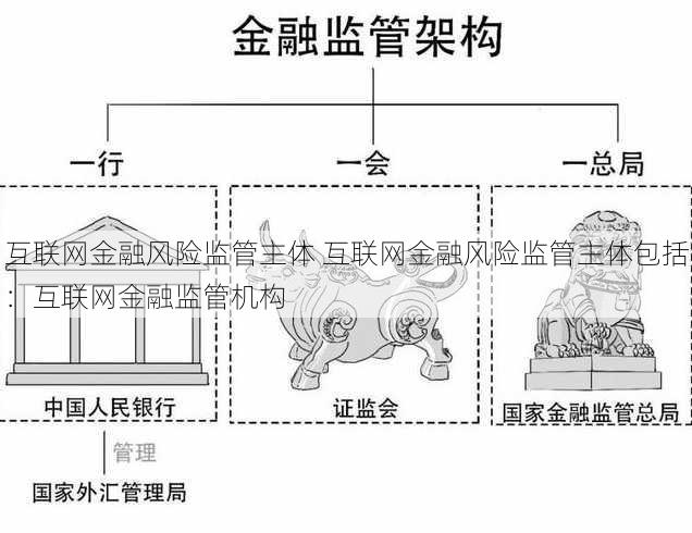 互联网金融风险监管主体 互联网金融风险监管主体包括：互联网金融监管机构