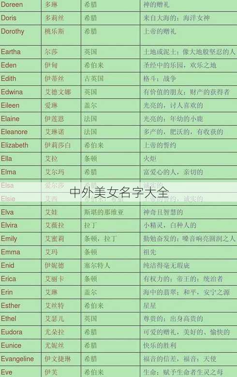 中外美女名字大全