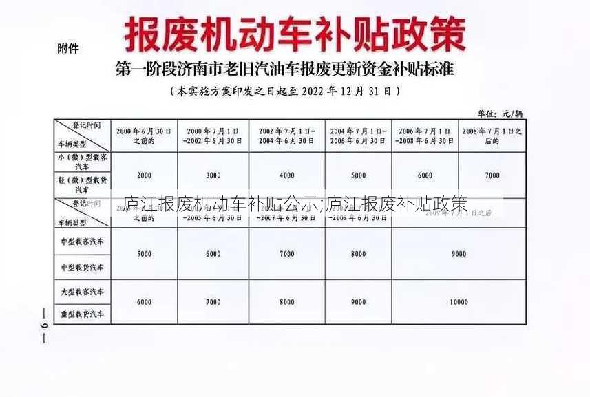 庐江报废机动车补贴公示;庐江报废补贴政策