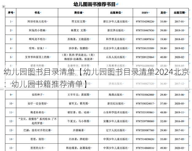 幼儿园图书目录清单【幼儿园图书目录清单2024北京：幼儿园书籍推荐清单】