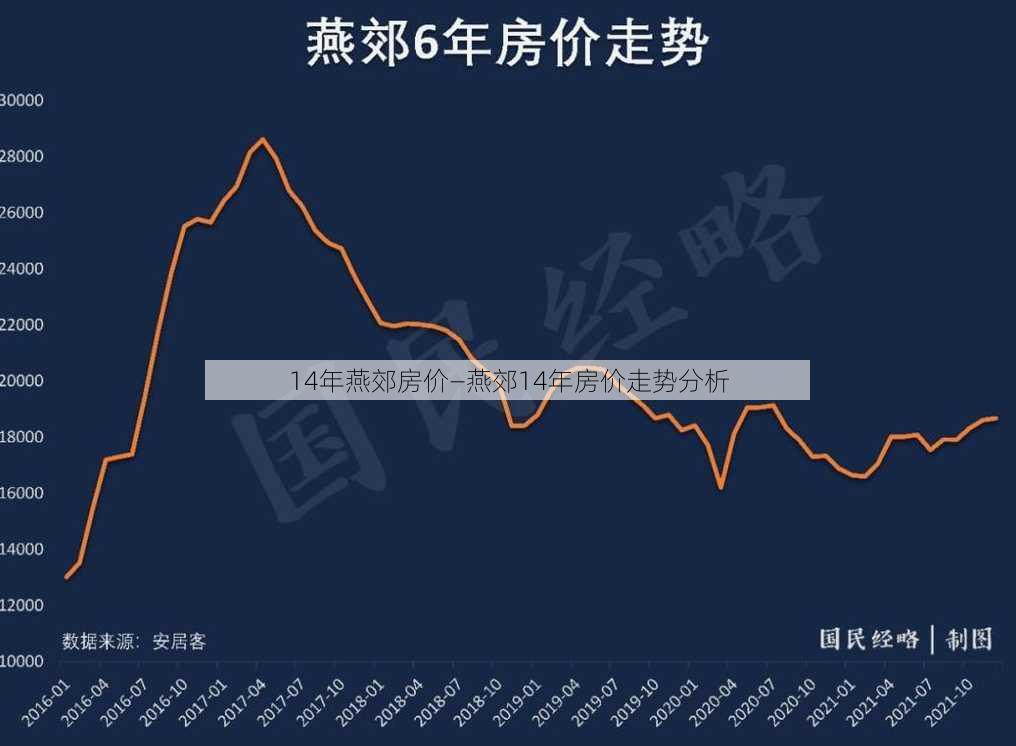 14年燕郊房价—燕郊14年房价走势分析