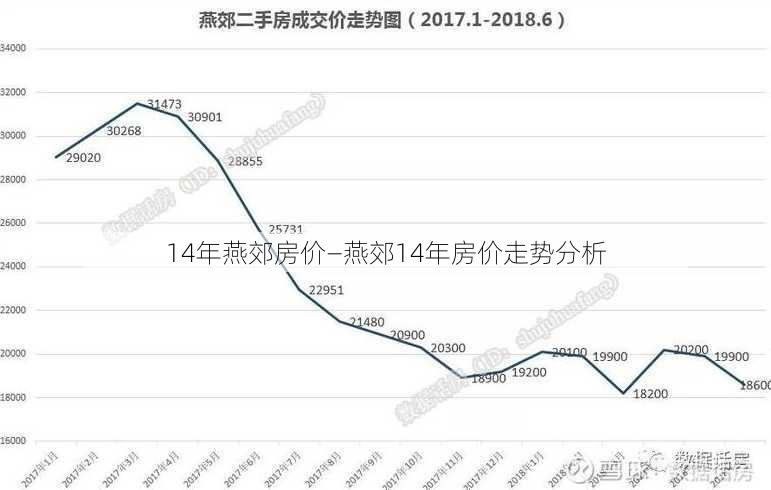 14年燕郊房价—燕郊14年房价走势分析