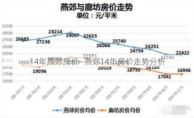 14年燕郊房价—燕郊14年房价走势分析