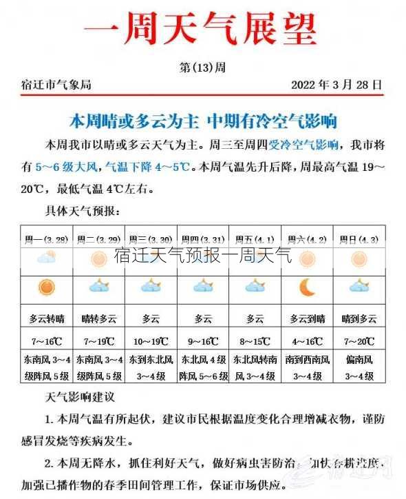 宿迁天气预报一周天气