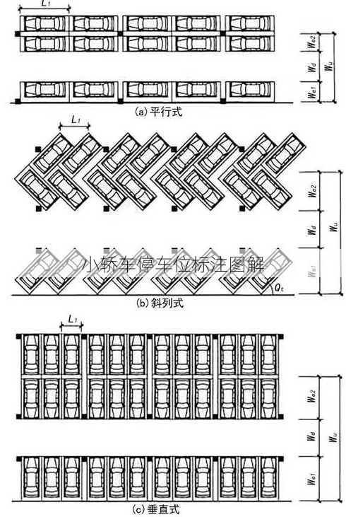 小轿车停车位标注图解