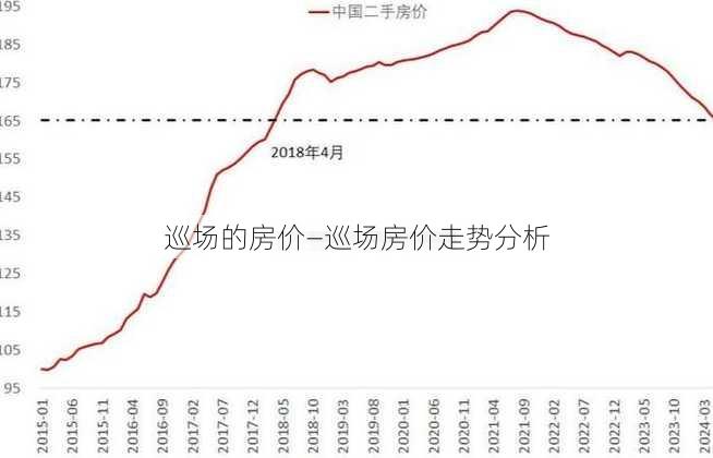 巡场的房价—巡场房价走势分析