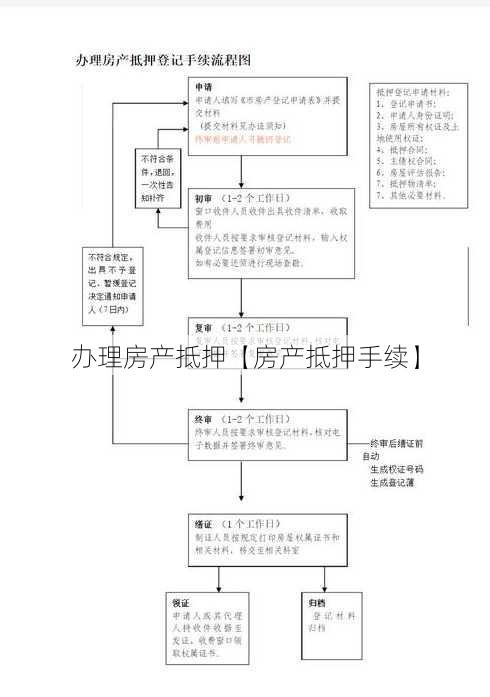 办理房产抵押【房产抵押手续】