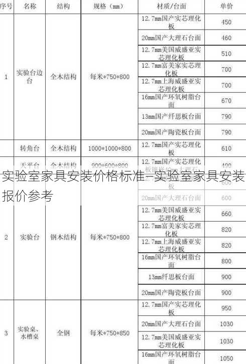 实验室家具安装价格标准—实验室家具安装报价参考