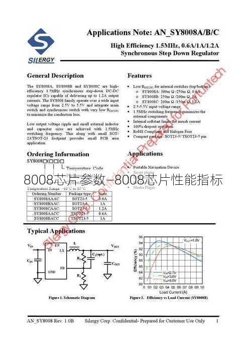 8008芯片参数—8008芯片性能指标