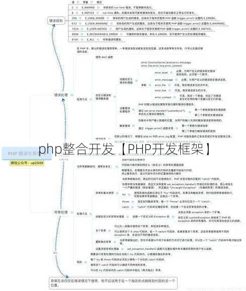 php整合开发【PHP开发框架】