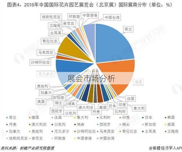 展会市场分析