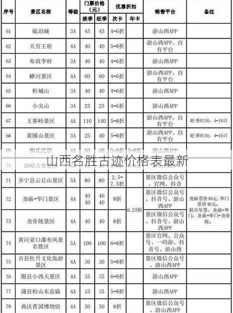 山西名胜古迹价格表最新